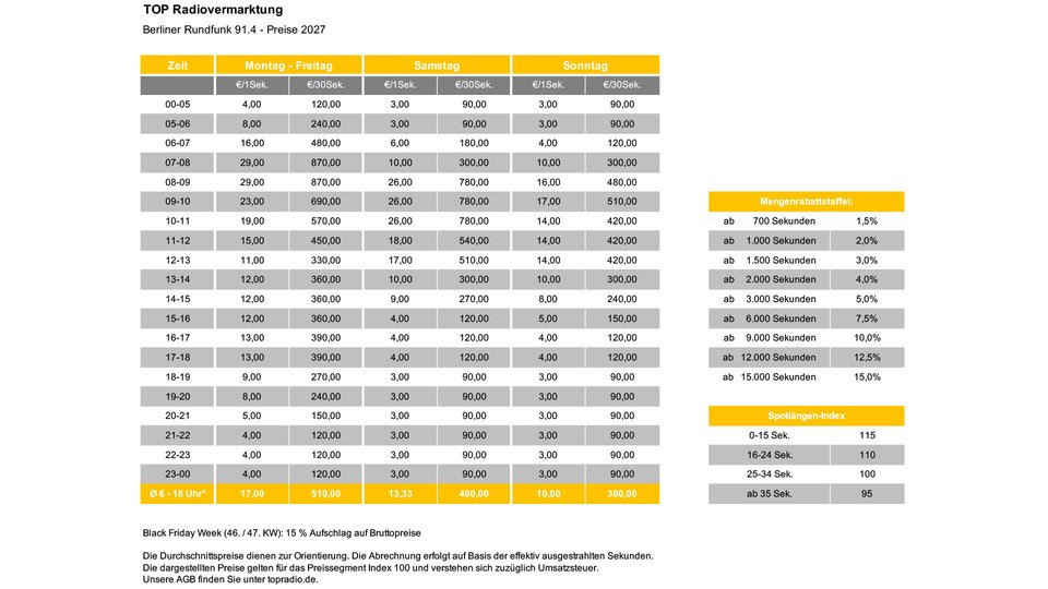 261014-top-preise-brf-2027