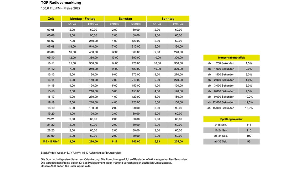 261014-top-preise-flux-2027