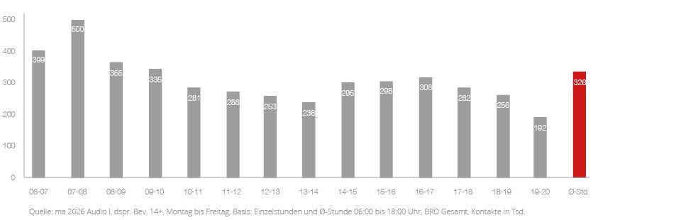 TOP_Diagramme_WEB_Kombi_1_Mo