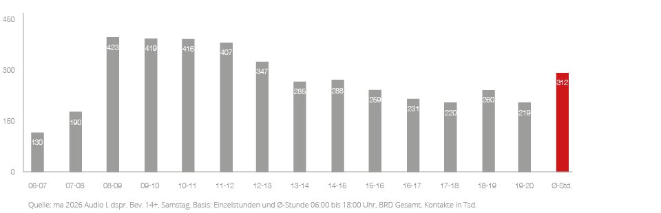 TOP_Diagramme_WEB_Kombi_1_Sa