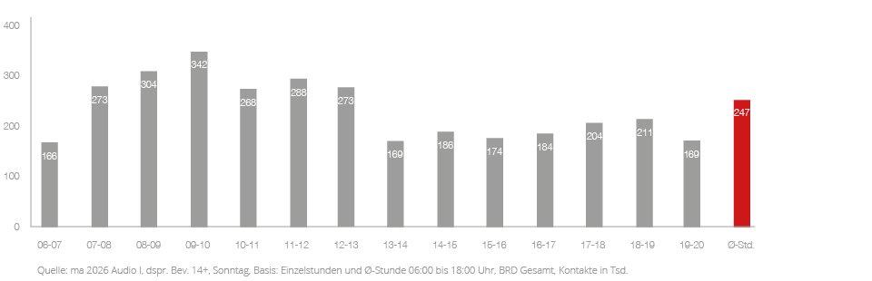 TOP_Diagramme_WEB_Kombi_1_So