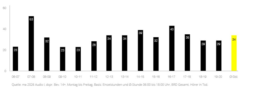 TOP_Diagramme_WEB_flux_1_Mo