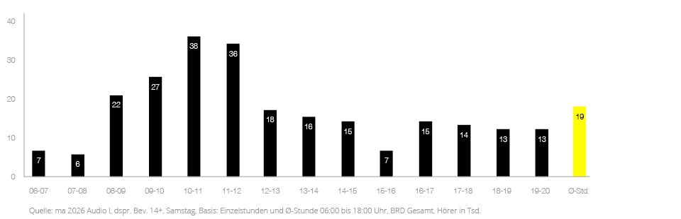 TOP_Diagramme_WEB_flux_1_Sa
