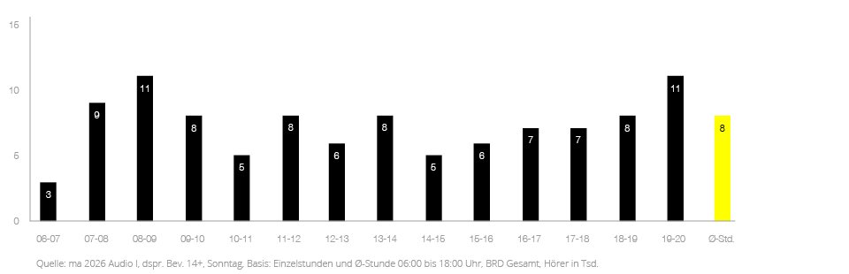 TOP_Diagramme_WEB_flux_1_So