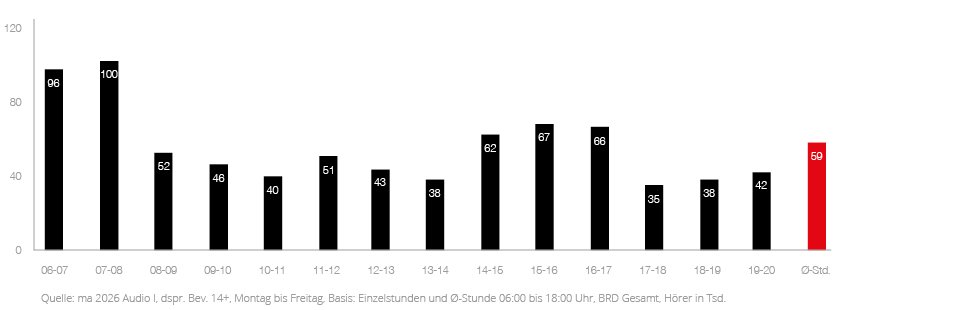 TOP_Diagramme_WEB_kiss_1_Mo