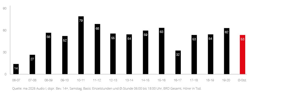 TOP_Diagramme_WEB_kiss_1_Sa