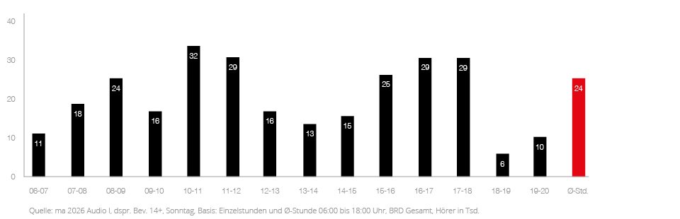 TOP_Diagramme_WEB_kiss_1_So
