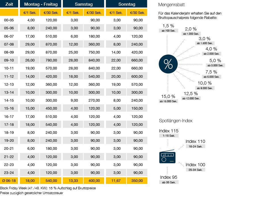 TOP_Web_Preise_2026_BRF_NEU