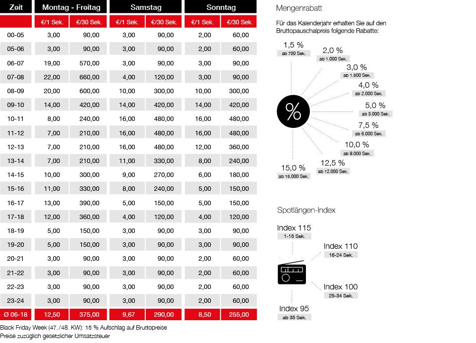 TOP_Web_Preise_2026_Kiss_NEU